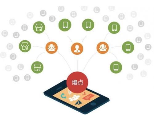 丰南为什么越来越多的企业通过软文营销来引流